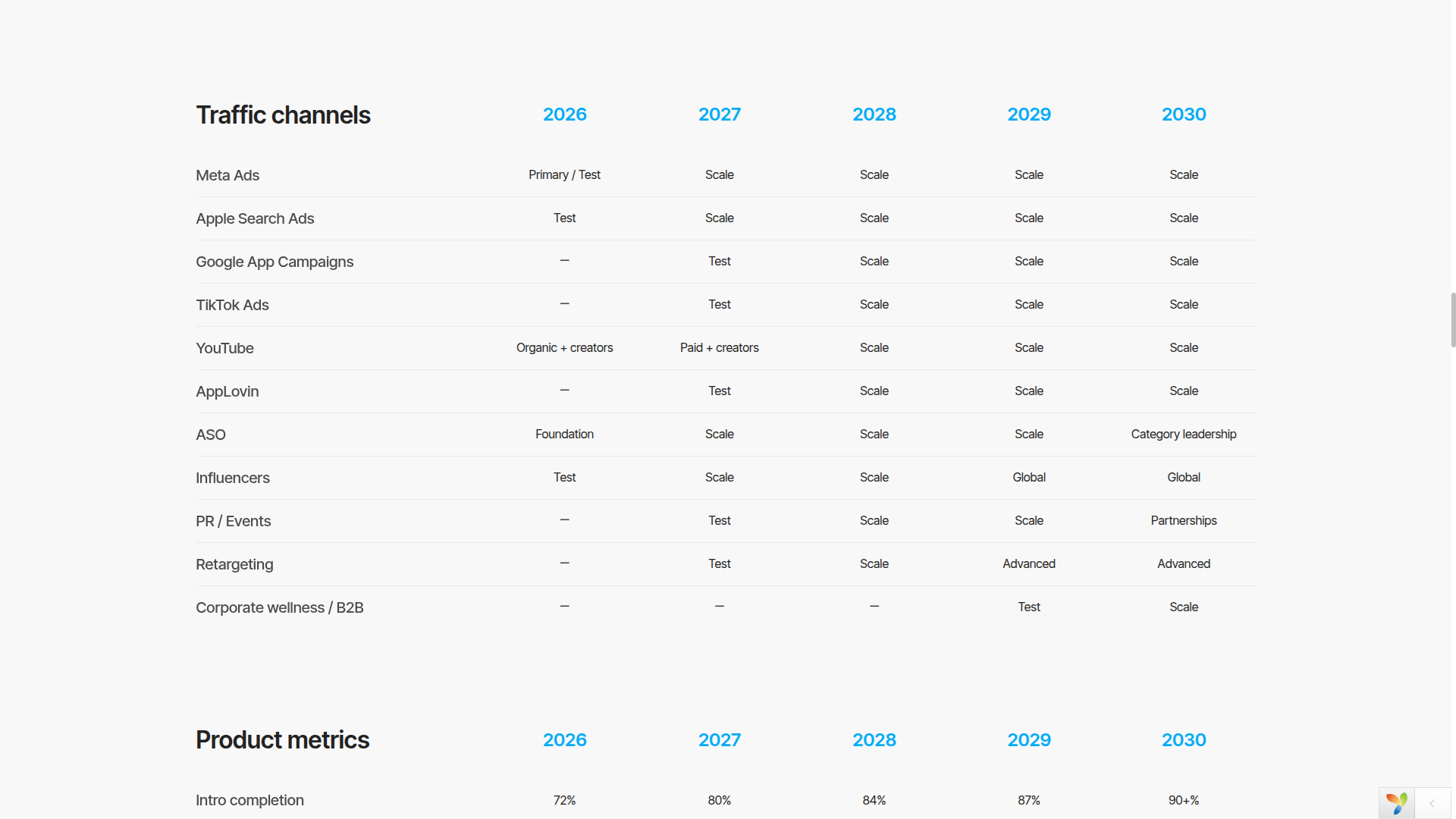 Table example