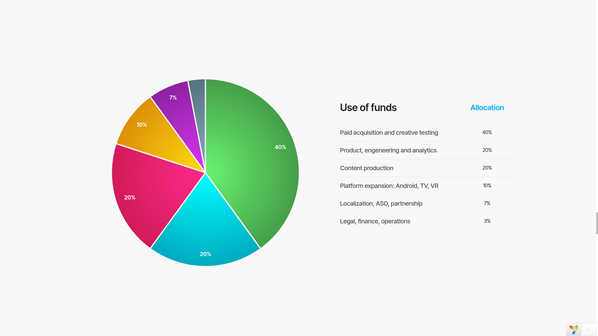 Pie chart example